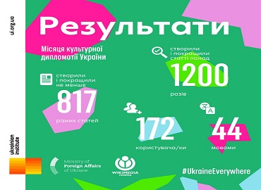 Місяці культурної дипломатії України Місяці культурної дипломатії України