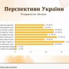 Студентки магістерських освітніх програм «Суспільні комунікації» та «Регіональні студії» взяли участь у ІІІ Панєвропейській конференції в Україні «Україна: 30-років європейським шляхом».