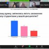 Викладачі освітніх програм «Суспільні комунікації» та «Регіональні студії» підвищують кваліфікацію у Київській школі економіки