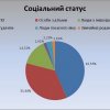 Аналітична практика студентів 5 курсу спеціальності «Право» другого (магістерського) рівня в Інформаційному центрі Міжнародного товариства з прав людини