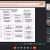 10 квітня 2023 року відбулася відкрита (конкурсна) відеолекція доцента Ольги Шереметьєвої