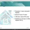 Результати роботи Всеукраїнської наукової онлайн-конференції 
