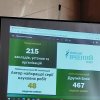 Перемога у Всеукраїнському конкурсі Ради молодих учених  при Міністерстві освіти та науки України  «Молодий вчений року»