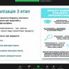 Дослідження молодих вчених: від ідеї до реалізації