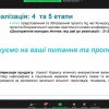 Дослідження молодих вчених: від ідеї до реалізації