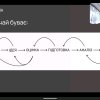 Участь лаборанта кафедри міжнародних відносин, студента 3 курсу ОП «Суспільні комунікації» Дениса Юрковського в онлайн курсі «Від ідей до статей» від видання Texty.org.ua