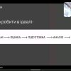 Участь лаборанта кафедри міжнародних відносин, студента 3 курсу ОП «Суспільні комунікації» Дениса Юрковського в онлайн курсі «Від ідей до статей» від видання Texty.org.ua