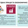 Студентський круглий стіл «Цілі сталого розвитку»