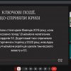 Всеукраїнська наукова онлайн конференція «Сучасні виклики в умовах трансформації системи міжнародних відносин»