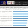 Участь студентів-міжнародників у Круглому столі на тему: «Європейська інтеграція України: стан, виклики, перспективи»