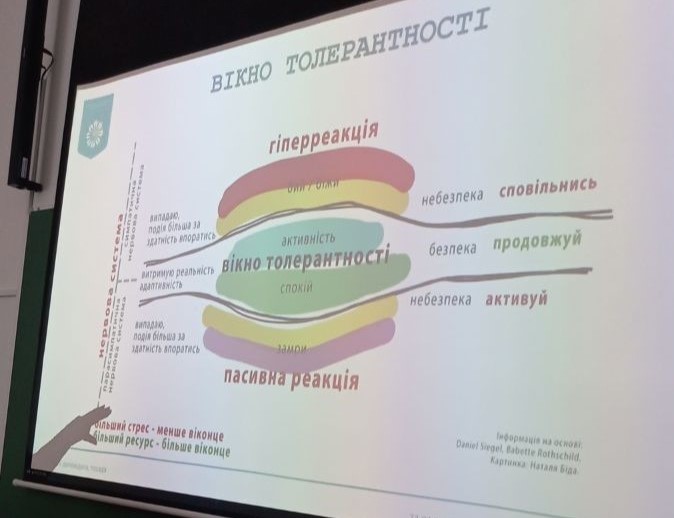 Викладачі кафедри міжнародних відносин вчилися розвивати Soft Skills резильєнтності в межах Зимової школи «RESILIENCE LAB: простір лідерів сталого розвитку»