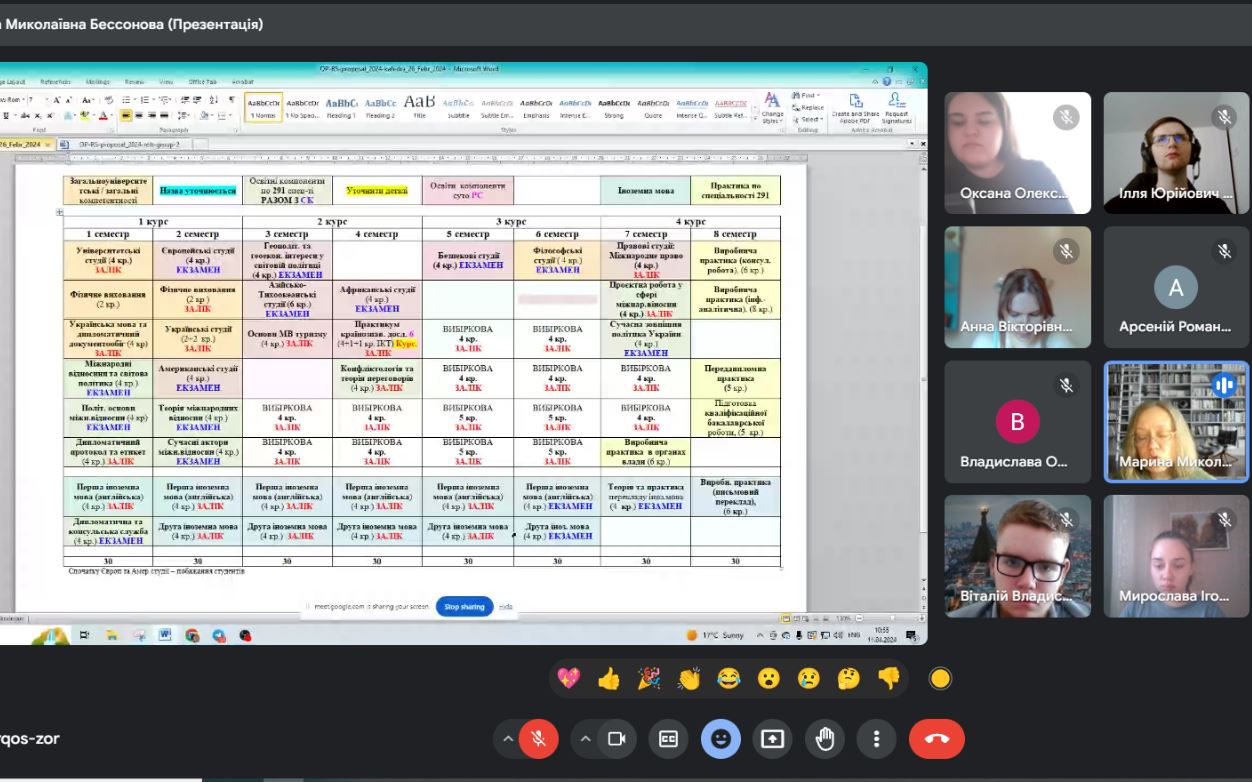 Вибіркові дисципліни