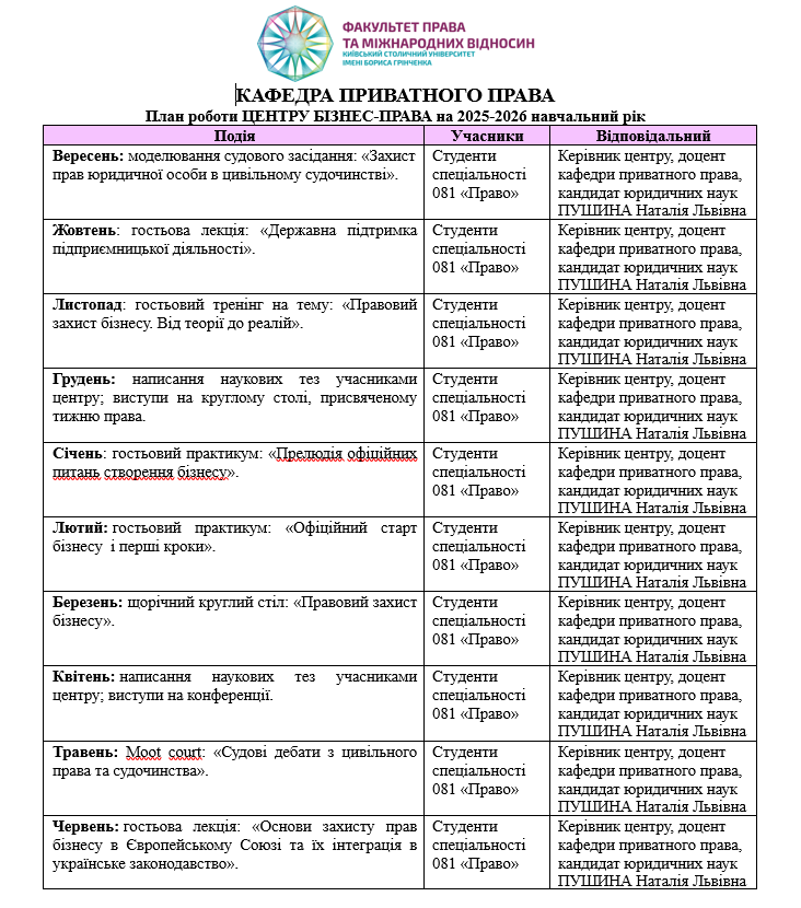 plan roboty tsetru biznes prava na 2025 2026 navchalnyi rik